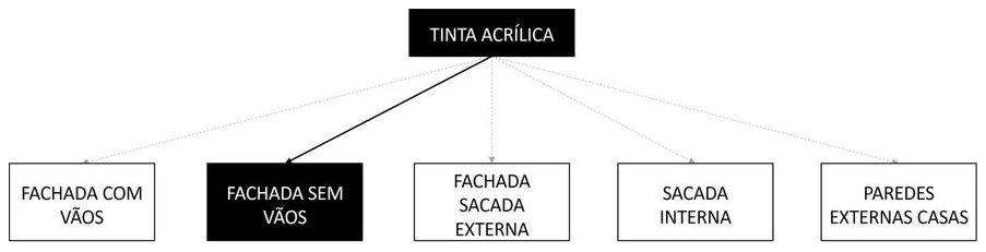 Árvore de fatores da composição SINAPI 95623 — diagrama oficial de variantes do serviço