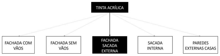 Árvore de fatores da composição SINAPI 95624 — diagrama oficial de variantes do serviço
