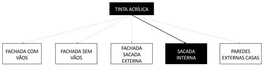 Árvore de fatores da composição SINAPI 95625 — diagrama oficial de variantes do serviço