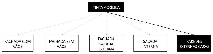 Árvore de fatores da composição SINAPI 95626 — diagrama oficial de variantes do serviço