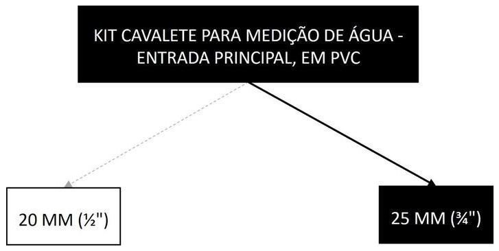 Árvore de fatores da composição SINAPI 95635 — diagrama oficial de variantes do serviço
