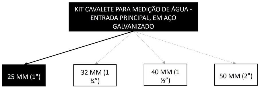 Árvore de fatores da composição SINAPI 95636 — diagrama oficial de variantes do serviço