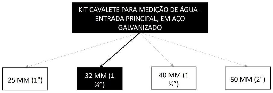 Árvore de fatores da composição SINAPI 95637 — diagrama oficial de variantes do serviço