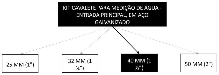 Árvore de fatores da composição SINAPI 95638 — diagrama oficial de variantes do serviço