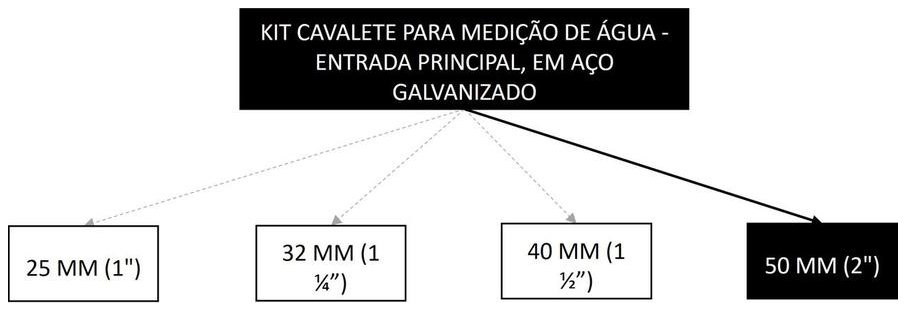 Árvore de fatores da composição SINAPI 95639 — diagrama oficial de variantes do serviço