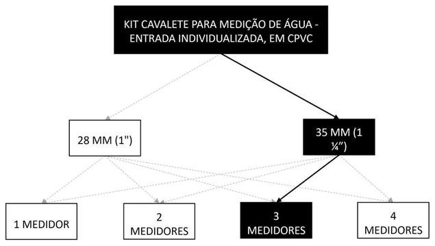 Árvore de fatores da composição SINAPI 95654 — diagrama oficial de variantes do serviço