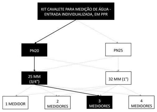 Árvore de fatores da composição SINAPI 95659 — diagrama oficial de variantes do serviço