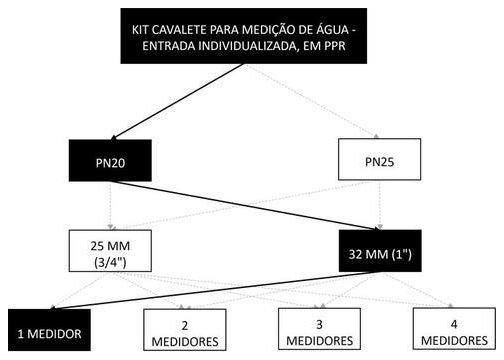 Árvore de fatores da composição SINAPI 95661 — diagrama oficial de variantes do serviço