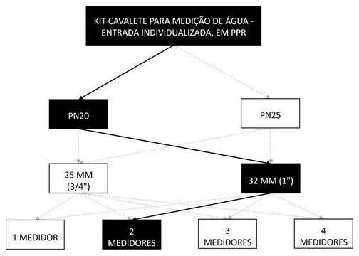 Árvore de fatores da composição SINAPI 95662 — diagrama oficial de variantes do serviço