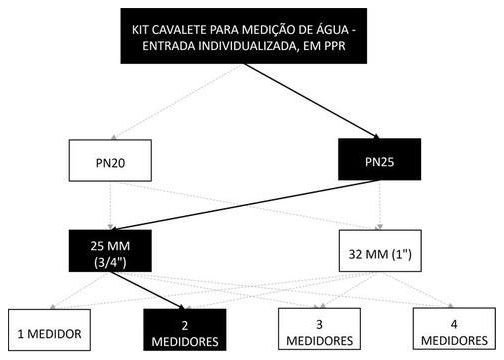 Árvore de fatores da composição SINAPI 95666 — diagrama oficial de variantes do serviço