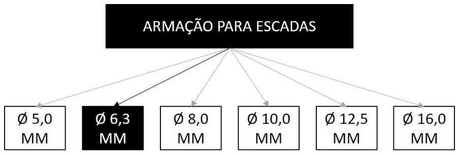 Árvore de fatores da composição SINAPI 95944 — diagrama oficial de variantes do serviço