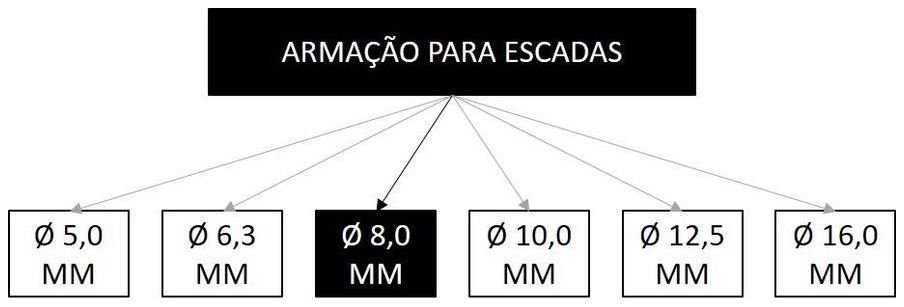 Árvore de fatores da composição SINAPI 95945 — diagrama oficial de variantes do serviço