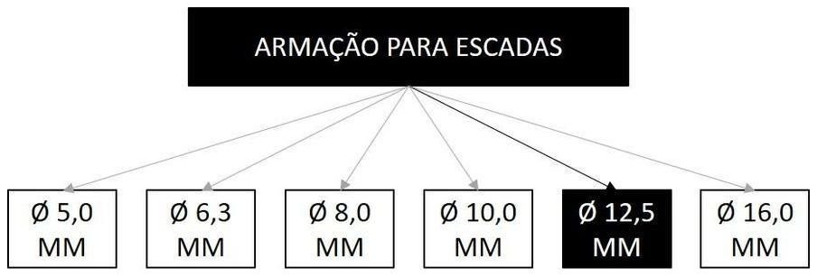 Árvore de fatores da composição SINAPI 95947 — diagrama oficial de variantes do serviço
