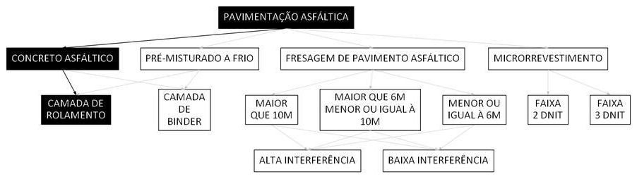 Árvore de fatores da composição SINAPI 95995 — diagrama oficial de variantes do serviço