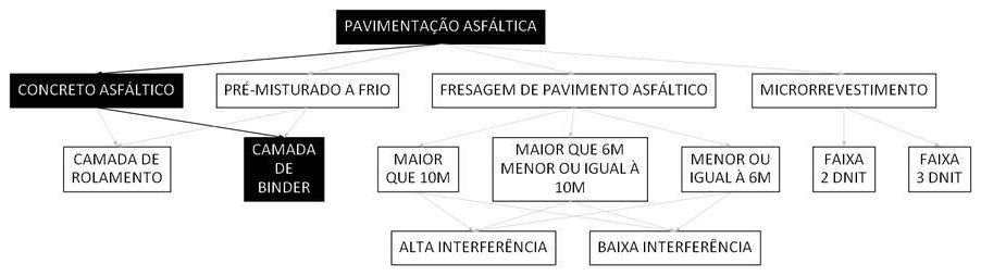 Árvore de fatores da composição SINAPI 95996 — diagrama oficial de variantes do serviço