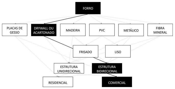 Árvore de fatores da composição SINAPI 96114 — diagrama oficial de variantes do serviço