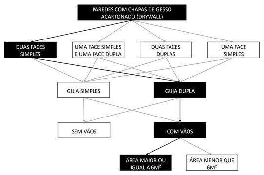 Árvore de fatores da composição SINAPI 96361 — diagrama oficial de variantes do serviço