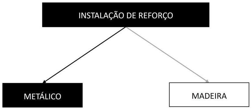 Árvore de fatores da composição SINAPI 96373 — diagrama oficial de variantes do serviço
