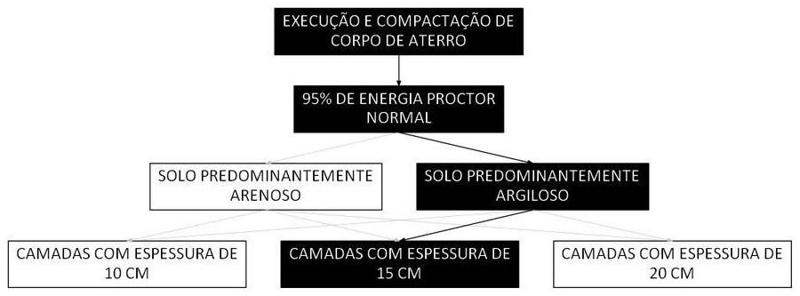 Árvore de fatores da composição SINAPI 96385 — diagrama oficial de variantes do serviço