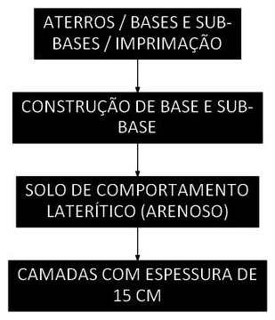 Árvore de fatores da composição SINAPI 96388 — diagrama oficial de variantes do serviço