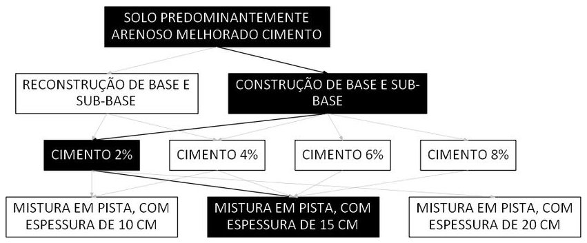 Árvore de fatores da composição SINAPI 96389 — diagrama oficial de variantes do serviço