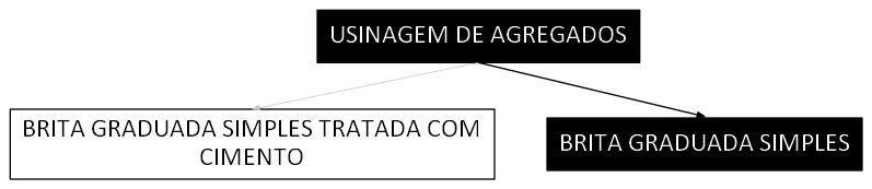 Árvore de fatores da composição SINAPI 96393 — diagrama oficial de variantes do serviço