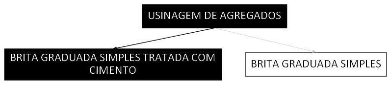 Árvore de fatores da composição SINAPI 96394 — diagrama oficial de variantes do serviço