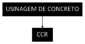 Árvore de fatores da composição SINAPI 96395 — diagrama oficial de variantes do serviço