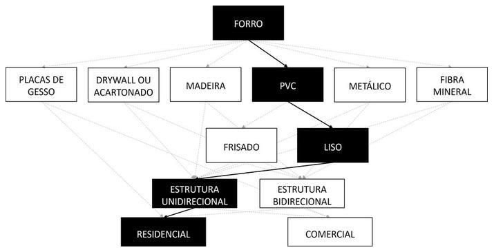 Árvore de fatores da composição SINAPI 96485 — diagrama oficial de variantes do serviço
