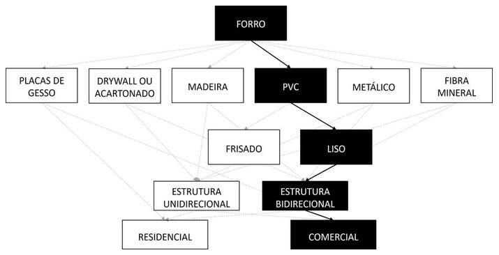 Árvore de fatores da composição SINAPI 96486 — diagrama oficial de variantes do serviço