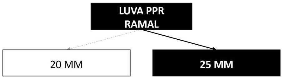 Árvore de fatores da composição SINAPI 96639 — diagrama oficial de variantes do serviço