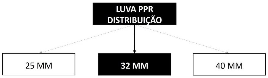 Árvore de fatores da composição SINAPI 96659 — diagrama oficial de variantes do serviço