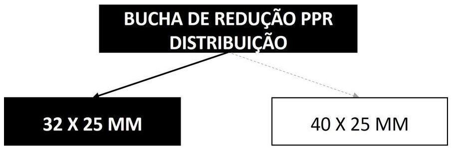 Árvore de fatores da composição SINAPI 96662 — diagrama oficial de variantes do serviço