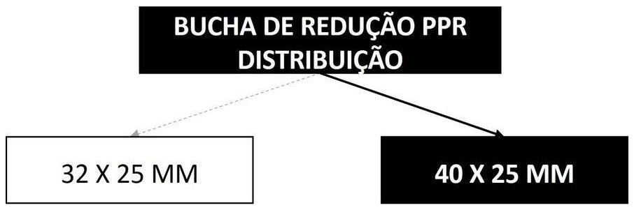 Árvore de fatores da composição SINAPI 96664 — diagrama oficial de variantes do serviço