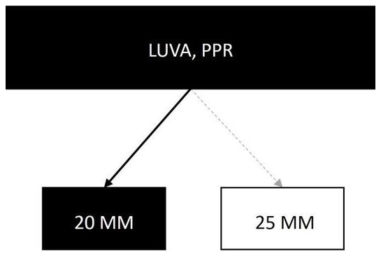 Árvore de fatores da composição SINAPI 96736 — diagrama oficial de variantes do serviço