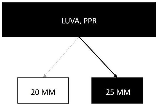 Árvore de fatores da composição SINAPI 96737 — diagrama oficial de variantes do serviço