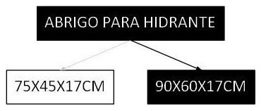 Árvore de fatores da composição SINAPI 96765 — diagrama oficial de variantes do serviço