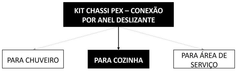 Árvore de fatores da composição SINAPI 96806 — diagrama oficial de variantes do serviço