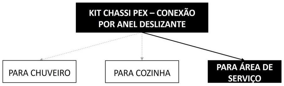 Árvore de fatores da composição SINAPI 96807 — diagrama oficial de variantes do serviço