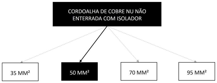 Árvore de fatores da composição SINAPI 96974 — diagrama oficial de variantes do serviço