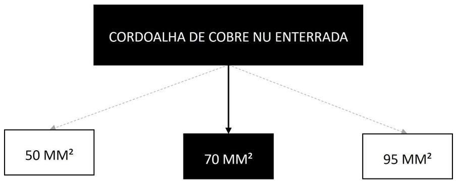 Árvore de fatores da composição SINAPI 96978 — diagrama oficial de variantes do serviço