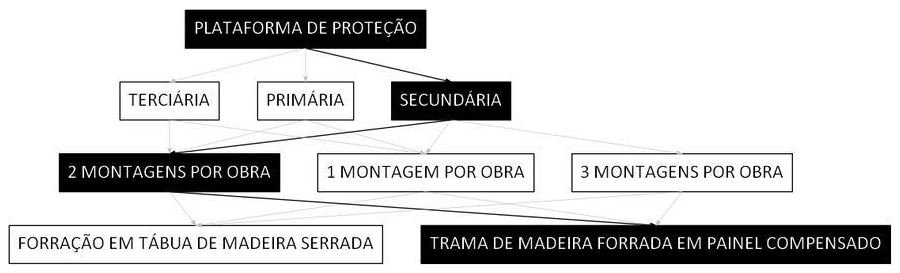 Árvore de fatores da composição SINAPI 97002 — diagrama oficial de variantes do serviço
