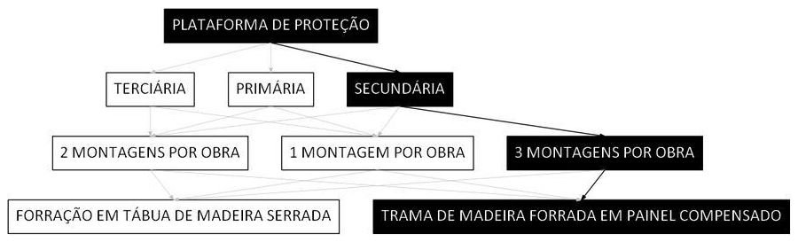 Árvore de fatores da composição SINAPI 97004 — diagrama oficial de variantes do serviço