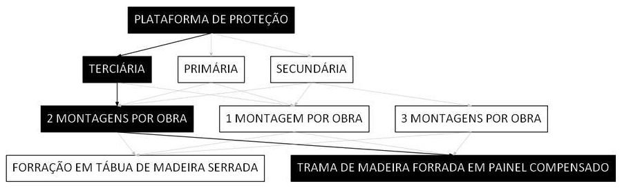 Árvore de fatores da composição SINAPI 97008 — diagrama oficial de variantes do serviço