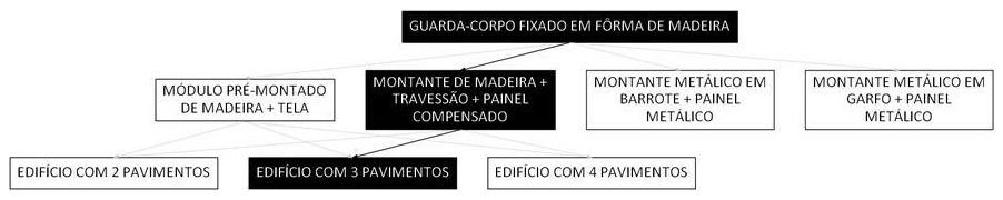 Árvore de fatores da composição SINAPI 97014 — diagrama oficial de variantes do serviço