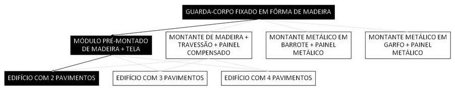 Árvore de fatores da composição SINAPI 97016 — diagrama oficial de variantes do serviço