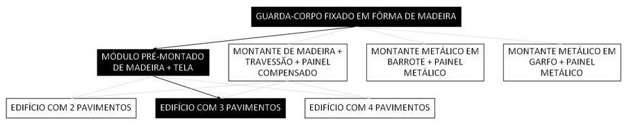 Árvore de fatores da composição SINAPI 97017 — diagrama oficial de variantes do serviço