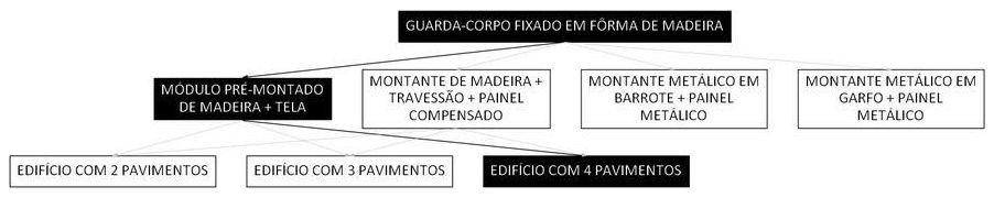 Árvore de fatores da composição SINAPI 97018 — diagrama oficial de variantes do serviço