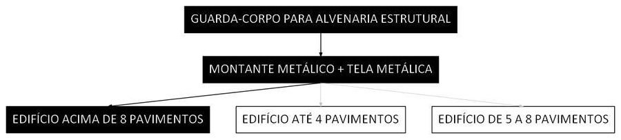 Árvore de fatores da composição SINAPI 97024 — diagrama oficial de variantes do serviço