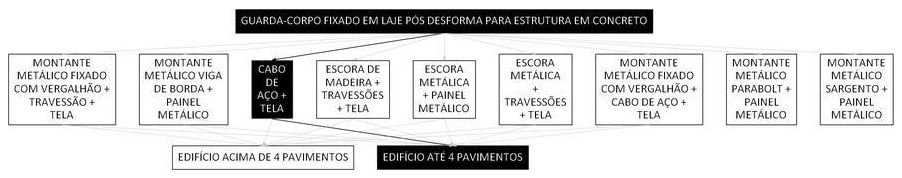 Árvore de fatores da composição SINAPI 97025 — diagrama oficial de variantes do serviço